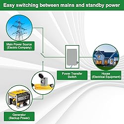 Mujurur 30 Amp Generator Transfer Switch