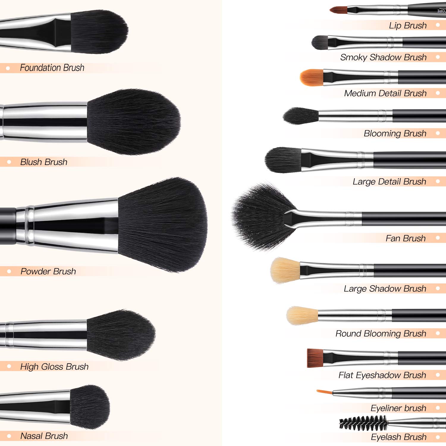 BESTOPE 16Pcs Makeup Brushes Set, 4Pcs Beauty Blender Sponge Set and 1 Brush Cleaner, Premium Synthetic Foundation Brushes Blending Face Powder Eye Shadows Make Up Brushes Kit: Beauty