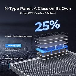 Renogy 100W Solar Panel N-Type, 12V 100 Watt Solar