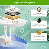 Mukkela Cat Water Fountain Filter 6-Pack Replacement Triple Action 2L/2.5L view 3
