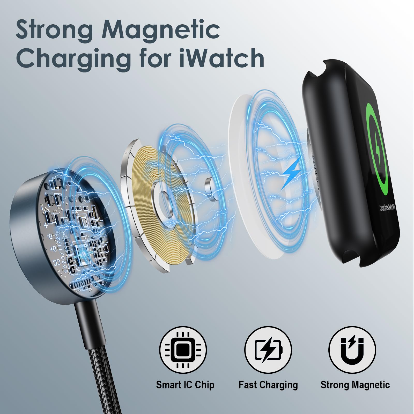 Travel Essentials for Apple Watch Charger,3 in 2 USB C Cable for Multi Charging Cable Cord,Vacation Camping RV Essentials Portable Designed for iWatch &iPhone 17-11 -4FT ?