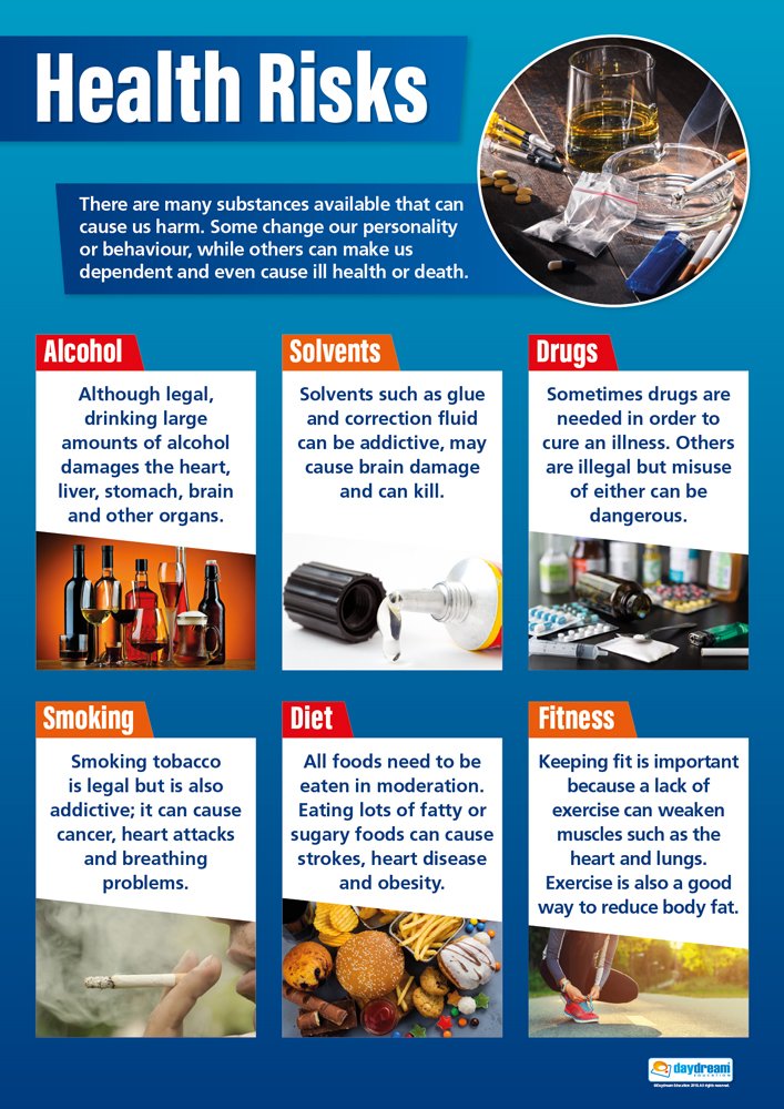 Daydream Education Health Risks | PSHE Posters | Gloss Paper measuring 850mm x 594mm (A1) | PSE Classroom Posters | Education Charts