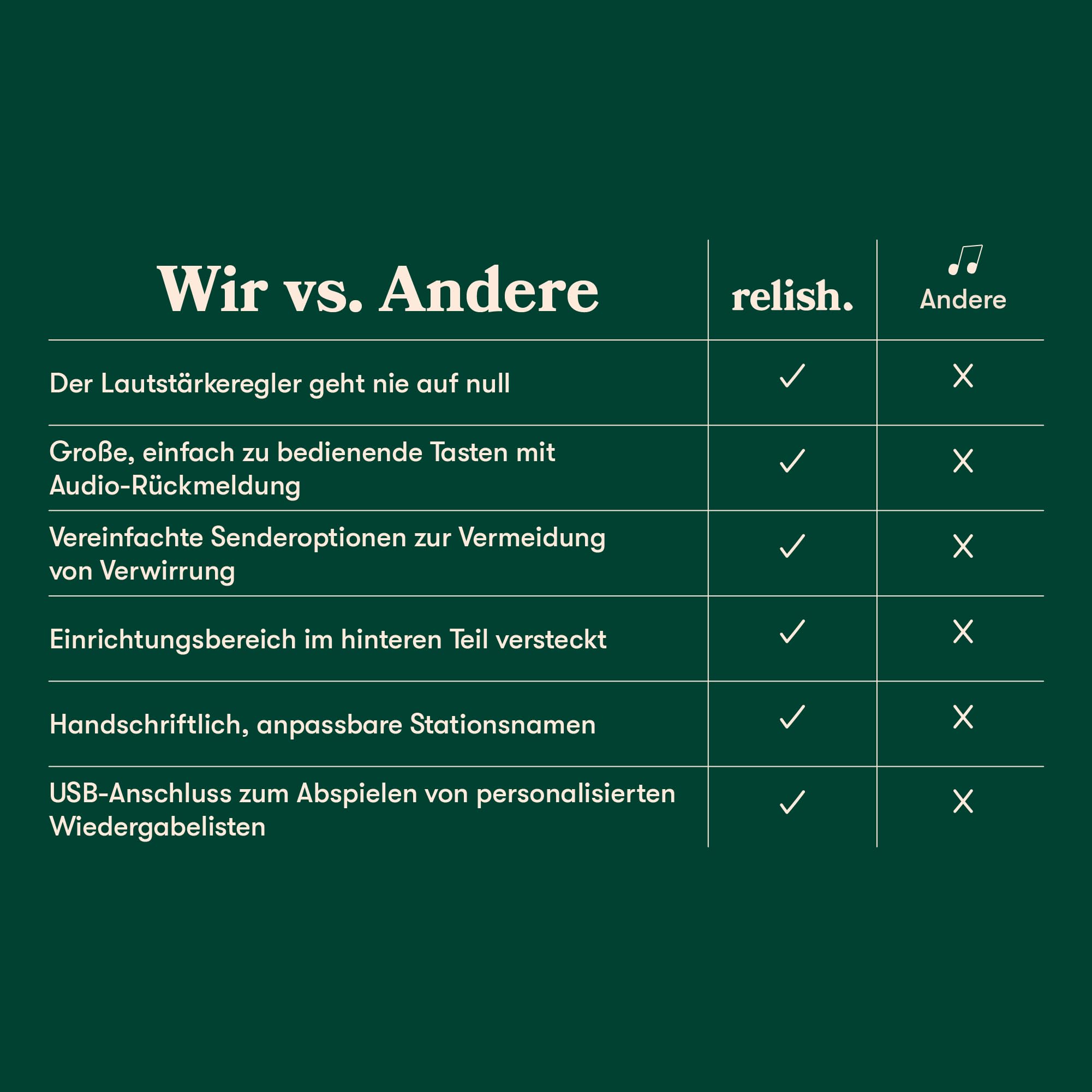Relish – Tragbares, einfaches DAB/DAB+/FM Radio und MP3-Musikplayer mit USB für Senioren, Demenz und Alzheimer-kranke sowie Sehbehinderte – große Tasten, einfaches Design, leicht zu bedienen 7