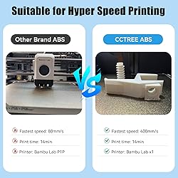 CCTREE ABS+ Filament 1.75mm, Strong and Durable 3D