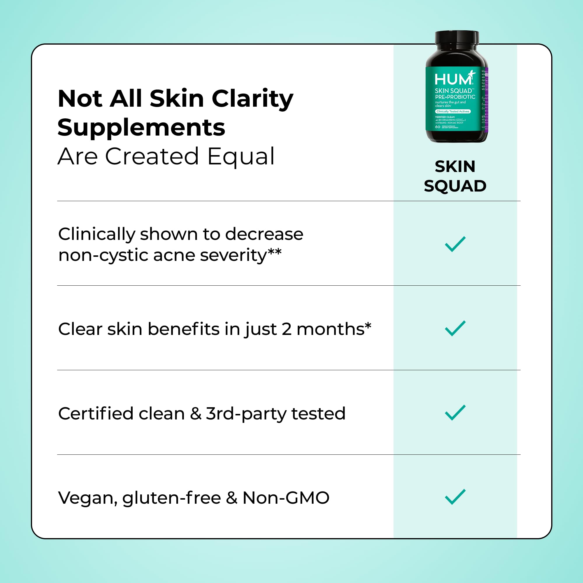 HUM Skin Squad - Probiotic Supplement for Clear Skin & Gut Health - Microbiome Probiotics for Breakouts (60-Count)