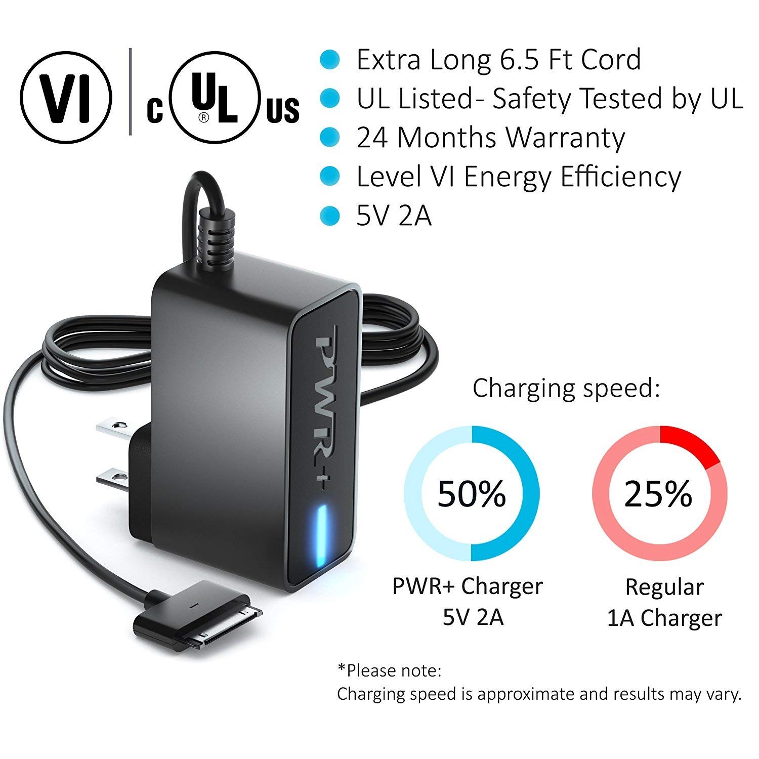 10W Rapid Charger SamsungGalaxy Note 10.1 Gtn8013 Tab 2 10.1 Gtp5113