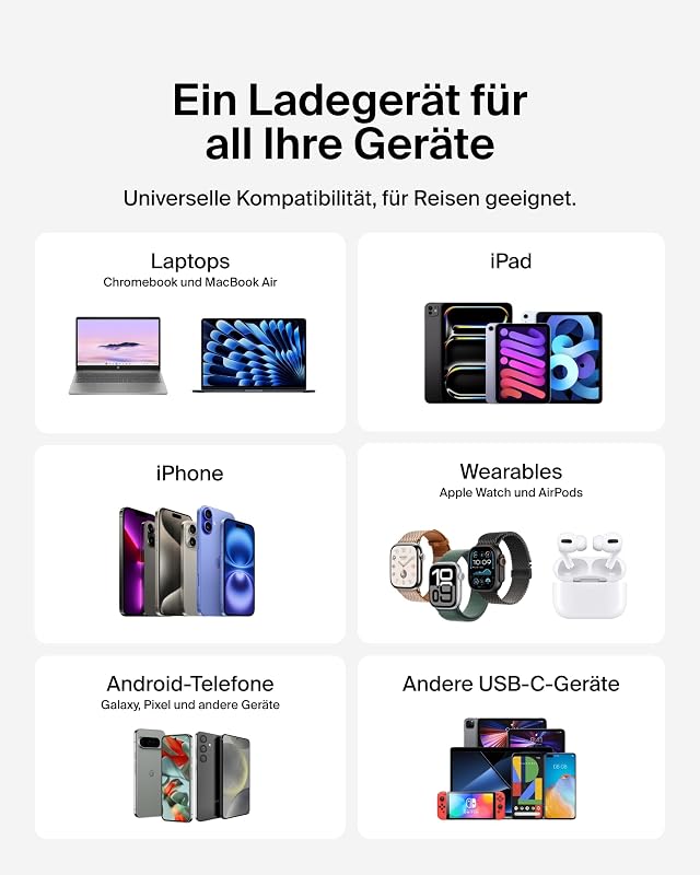 kompaktes USB-C Ladegerät 45W, USB-C Power Delivery zum Schnellladen für Apple iPhone 17, iPhone 16, iPhone 15-Serie, Samsung Galaxy, Google Pixel, iPad, AirPods usw. – Schwarz