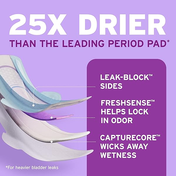 POISE ULTRA THIN INCONTINENCE & POSTPARTUM PADS WITH WINGS FOR BLADDER LEAKS, 4 DROP MODERATE ABSORBENCY, REGULAR LENGTH, 90 COUNT, PACKAGING MAY VARY