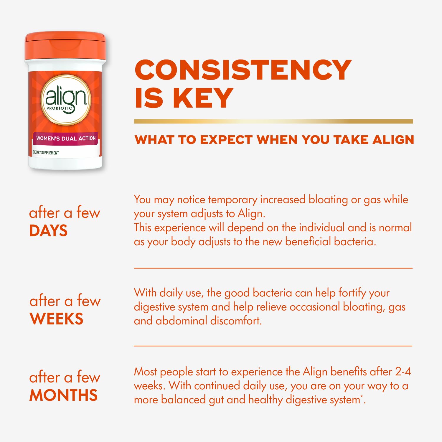 Align Probiotic, Womens Dual Action, Vaginal Probiotics for Women, Womens Probiotic for Vaginal Health Support, with Probiotics for Digestive Health, 28 Probiotic Capsules
