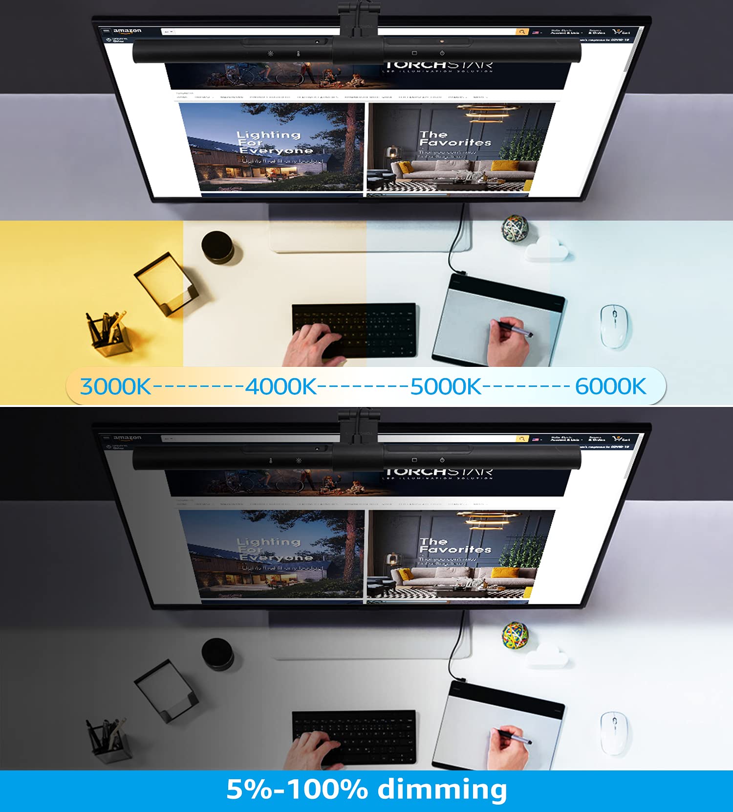 TORCHSTAR LED Computer Monitor Lamp, Auto-Dimming, CRI 97 Eye-Caring Adjustment LED Screen Light Bar, E-Reading USB Powered Monitor Light for Gaming Desk Office, Touch Control, Black