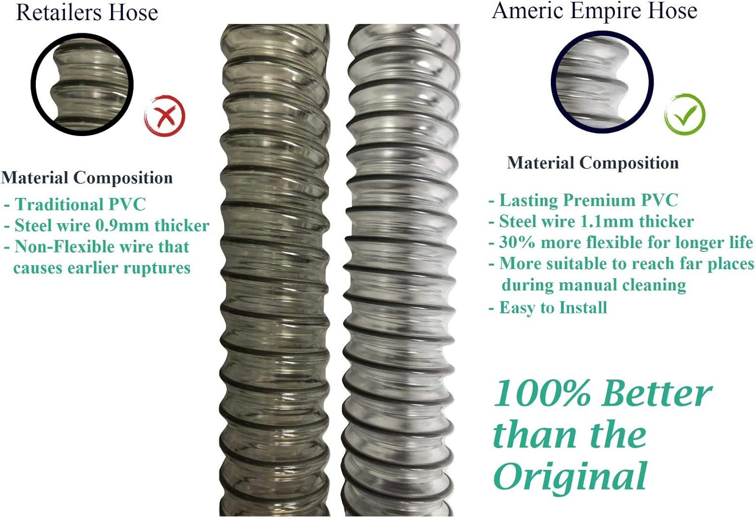 Americ Empire 【Improved Premium Shark Rotator Hose Replacement | Shark Vacuum Hose Replacement for NV552, NV500, NV501, NV501 31, NV502. Shark Vacuum Replacement Parts & Accessories (Red) -