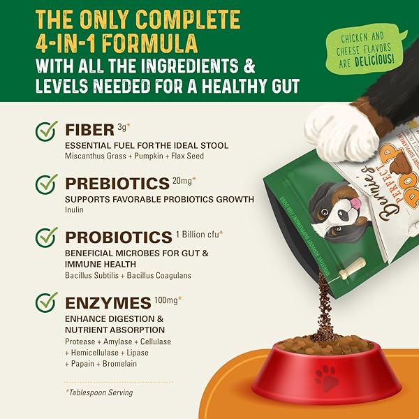 PERFECT POOP DIGESTION & GENERAL HEALTH SUPPLEMENT FOR DOGS: FIBER, PREBIOTICS, PROBIOTICS & ENZYMES RELIEVE DIGESTIVE CONDITIONS, OPTIMIZE STOOL, AND IMPROVE HEALTH (CHEDDAR CHEESE, 4.2 OZ)
