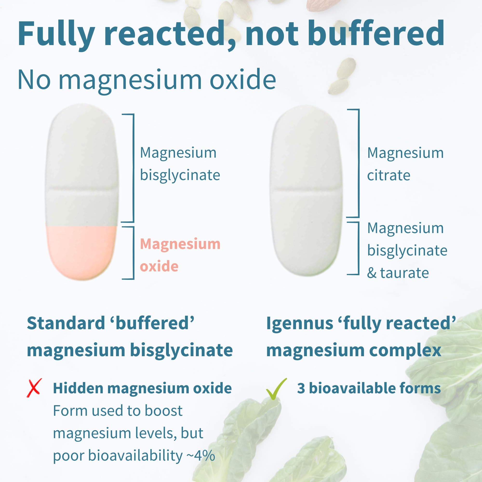 Igennus Superior Triple Magnesium Complex, Fully Reacted & Chelated Glycinate, Taurate & Citrate, Clean Label, High Bioavailability & Absorption, 60 Tablets, Vegan, Non-Buffered
