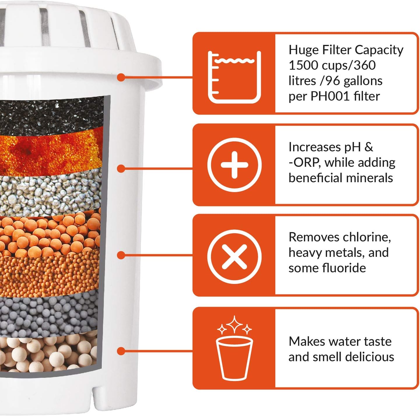 Invigorated Water PH001 Alkaline Water Filter – Replacement Water Filter Ionized Water Filter Cartridge - for Invigorated Living Pitcher, Ionizer, Purifier, 96 Gallon Capacity (3 Pack): Home & Kitchen