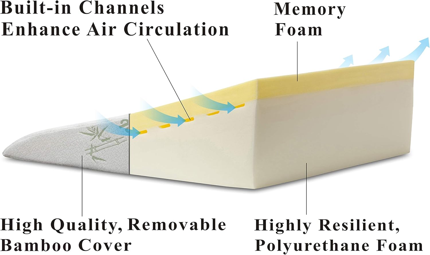 InteVision Foam Bed Wedge Pillow (26" x 25" x 7.5") Headrest Pillow in ONE Package - 2" Memory Foam Top - Removable Bamboo Cover - Helps Relief from Acid Reflux, Post Surgery, Snoring: Health & Personal Care
