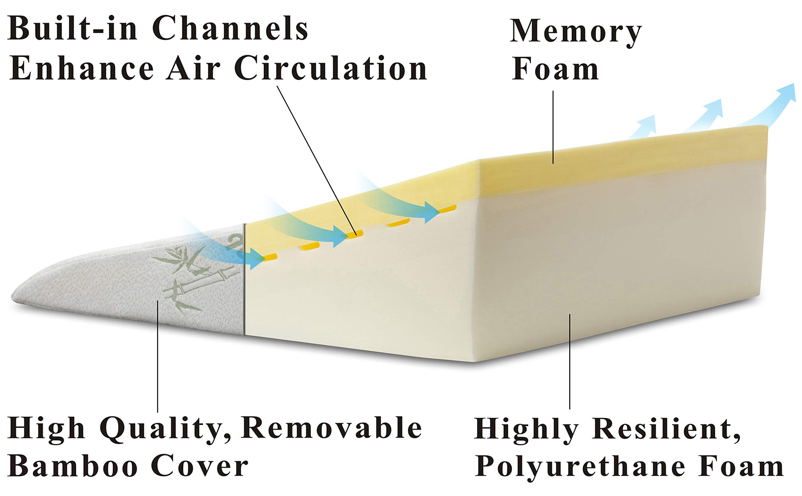 InteVision Extra Large Foam Bed Wedge Pillow (33" x 30.5" x 7.5