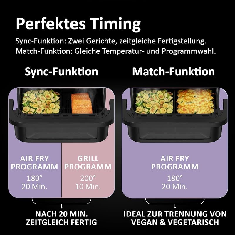 Heißluftfritteuse Flex | 11 L Airfryer Dual I 9 Portionen