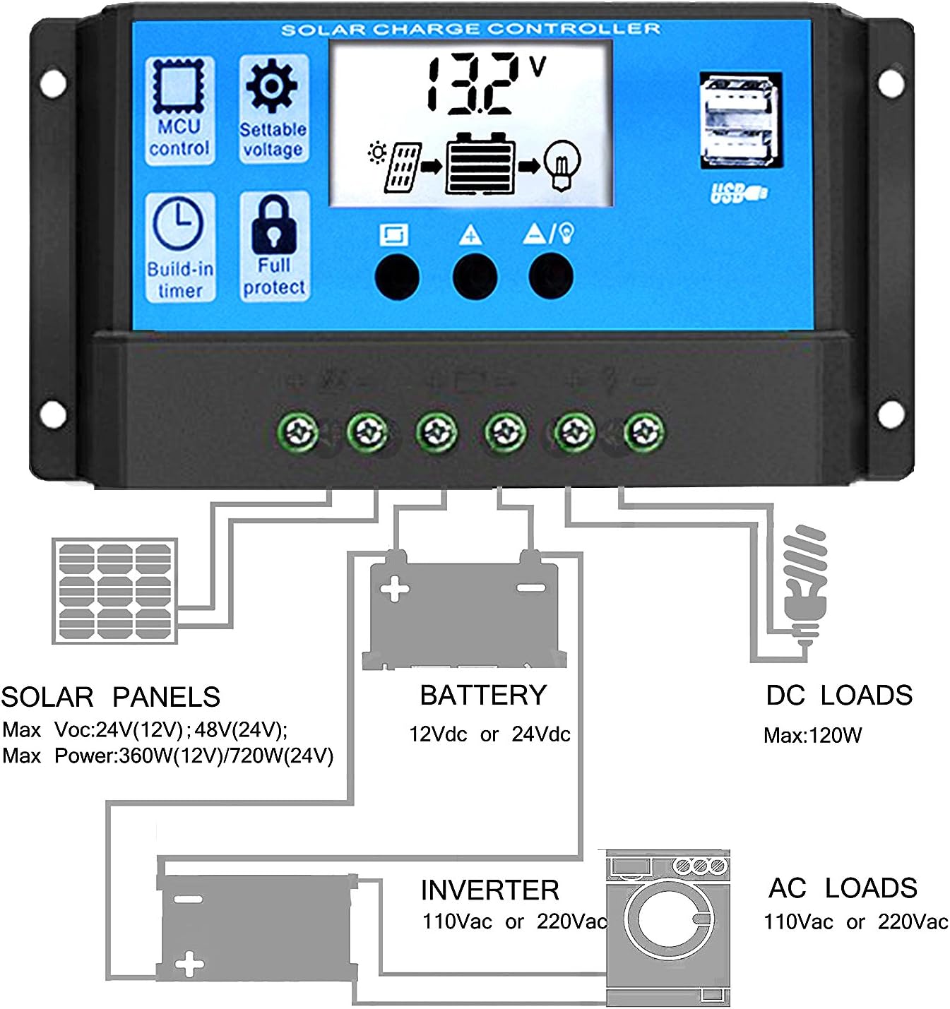 30A Solar Charge Controller 12V/24V Auto, Solar Panel Battery Controller 30Amp PWM Solar Regulator with Dual USB LCD fit for Small Solar System : Garden & Outdoor
