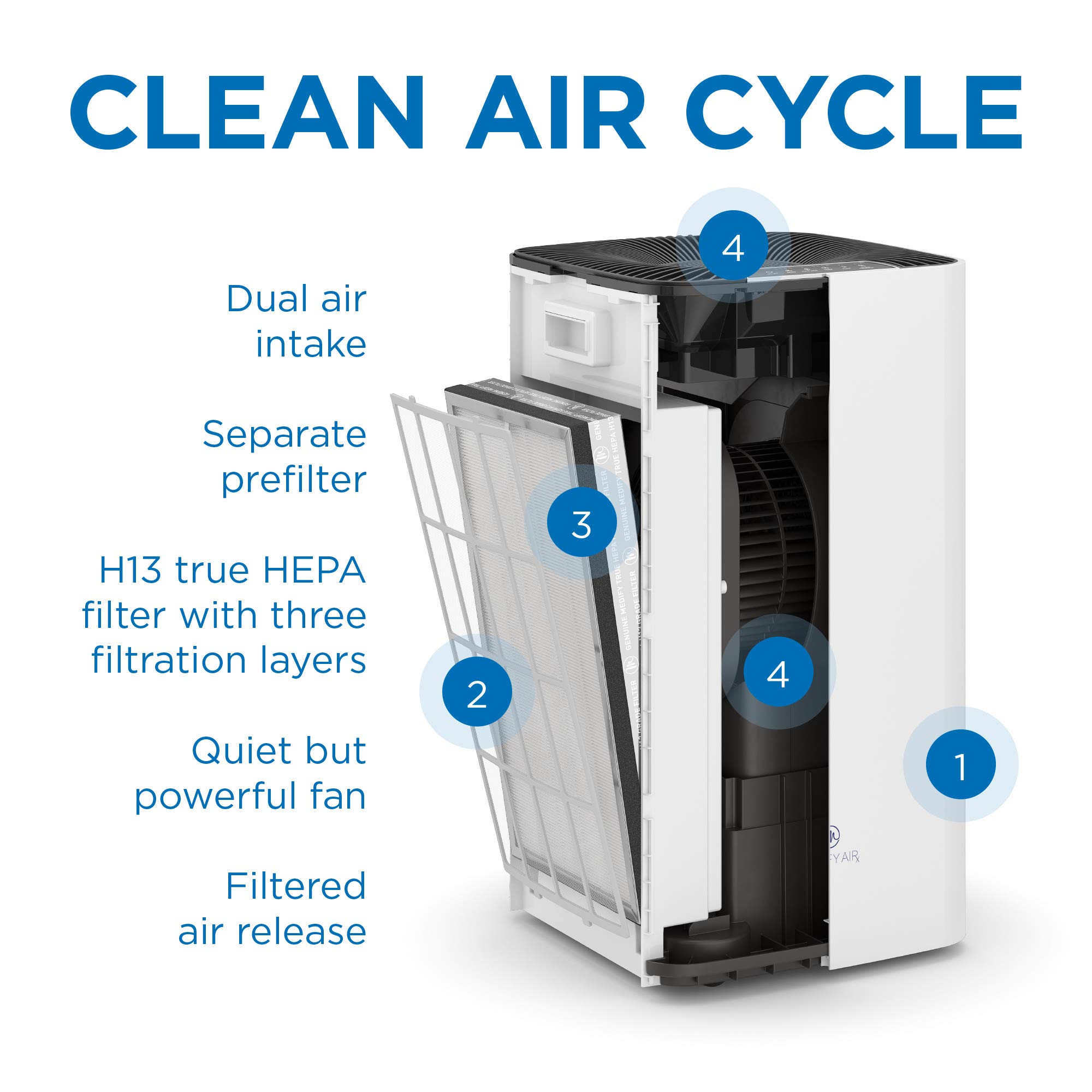 Medify MA-112 Air Purifier V3.0 with True HEPA H13 Filter|5,948 ft² Coverage in 1hr for Smoke, Wildfires, Odors, Pollen, Pets | Quiet 99.9% Removal to 0.1 Microns | White, 1-Pack