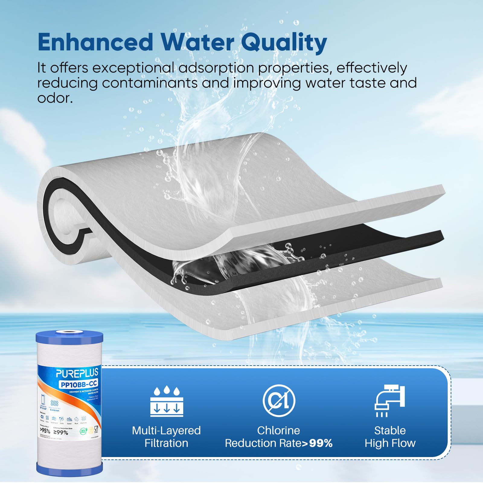 PUREPLUS 5 Micron 10