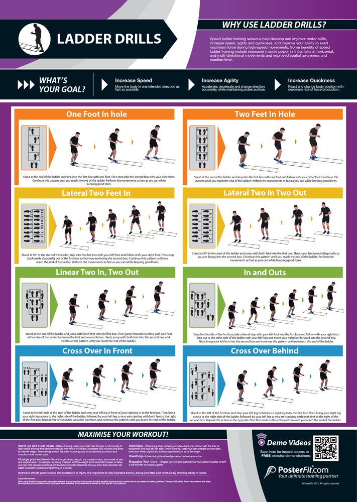 Ladder Drills | Develops Motor Skills | Improves Agility Training | Laminated Home & Gym Poster | FREE Online Video Training Support | Size - 594mm x 420mm (A2) | Improves Personal Fitness