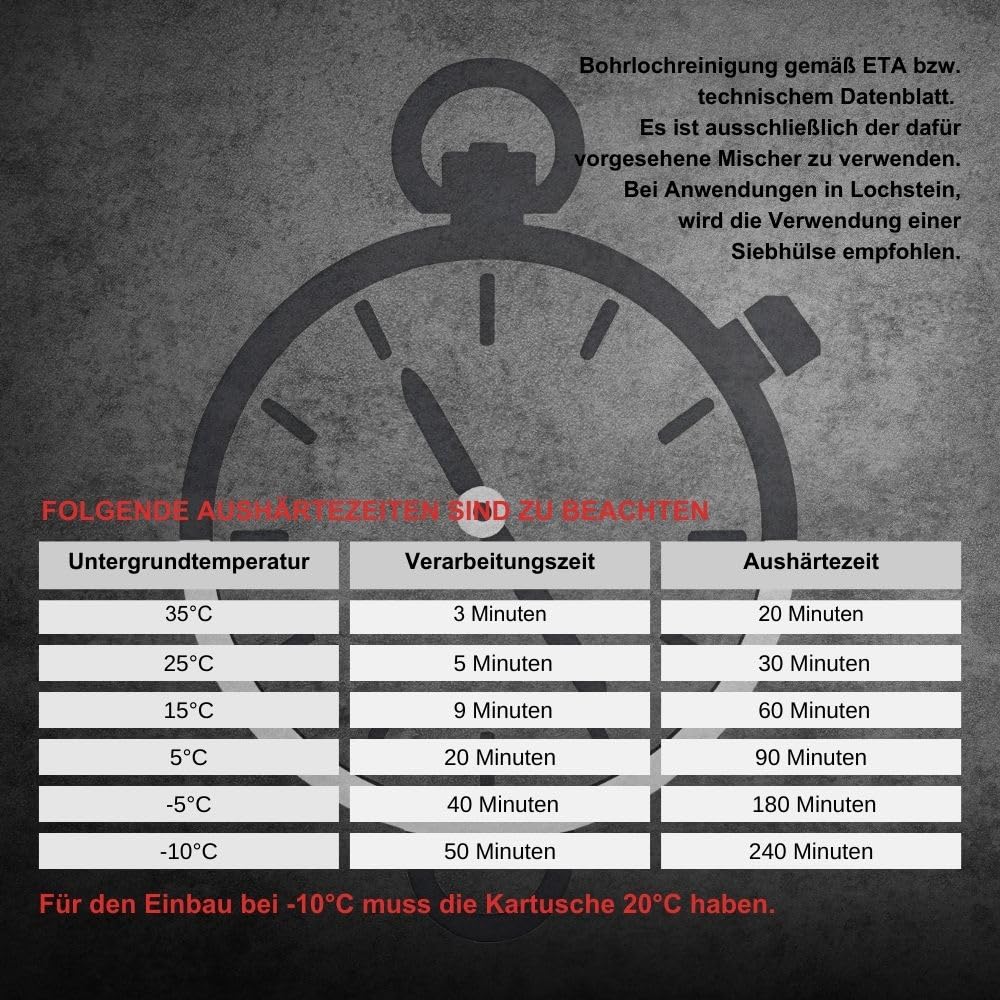 BATIFIX Schwerlast-Montageset I M10x130 Ankerstangen verzinkt + Siebhülsen inkl. Injektionsmörtel und Hutmuttern I Schwerlast-Anker I Schwerlast-dübel (Verzinkter Stahl, M10 x 130 mm) 5
