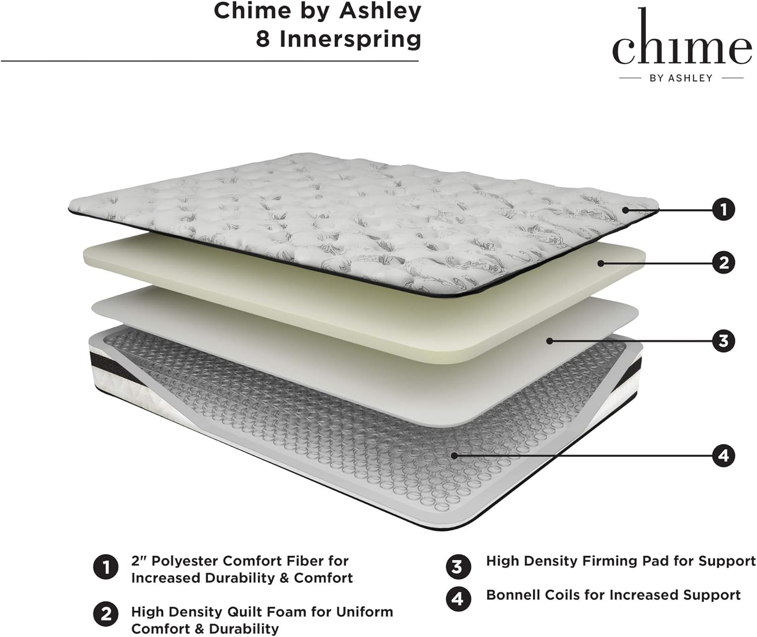Ashley Chime 8 Inch Firm Hybrid Mattress - CertiPUR-US Certified Foam, Full: Furniture & Decor