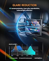 CDEFG Rear Media Screen Protector for 2022-2024