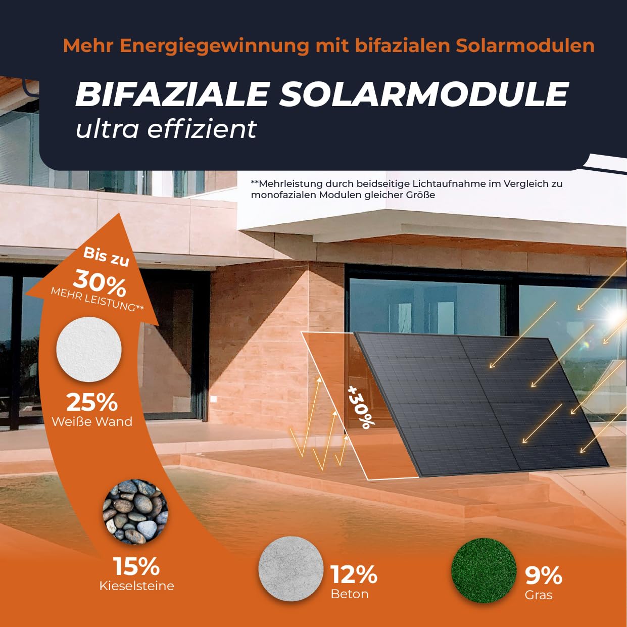 Solarway 500W Solarpanel Full Black Bifazial Glas/Glas PV Panel mit positiver Leistungstoleranz von 0-5 Watt, n-type, geeignet für Balkonkraftwerk 4