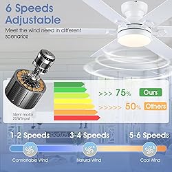 Goniyado 46" White Low Profile Ceiling Fans with
