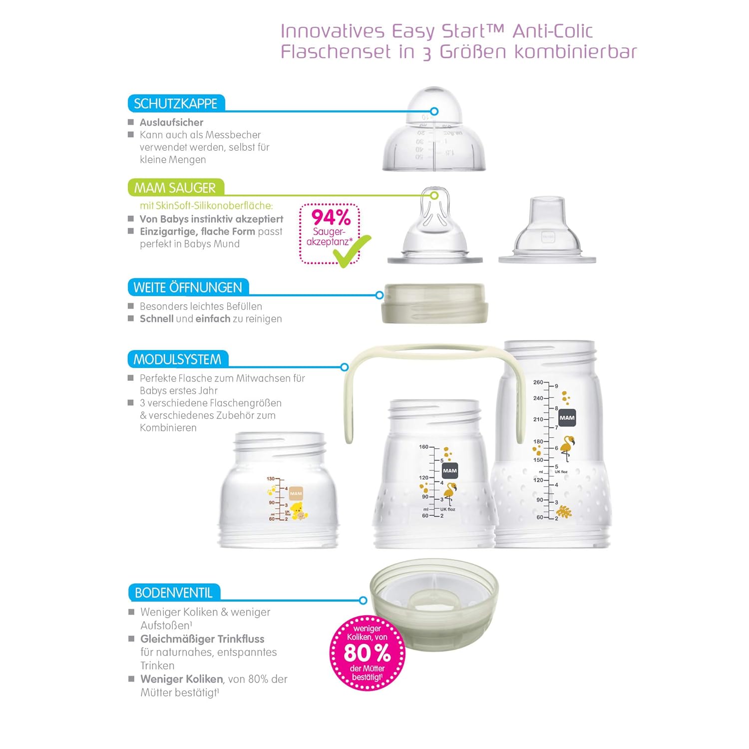 Flaschen etc. beige ab Geburt Baby Geschenk Set MAM Easy Start AntiColic Babyflaschen Set