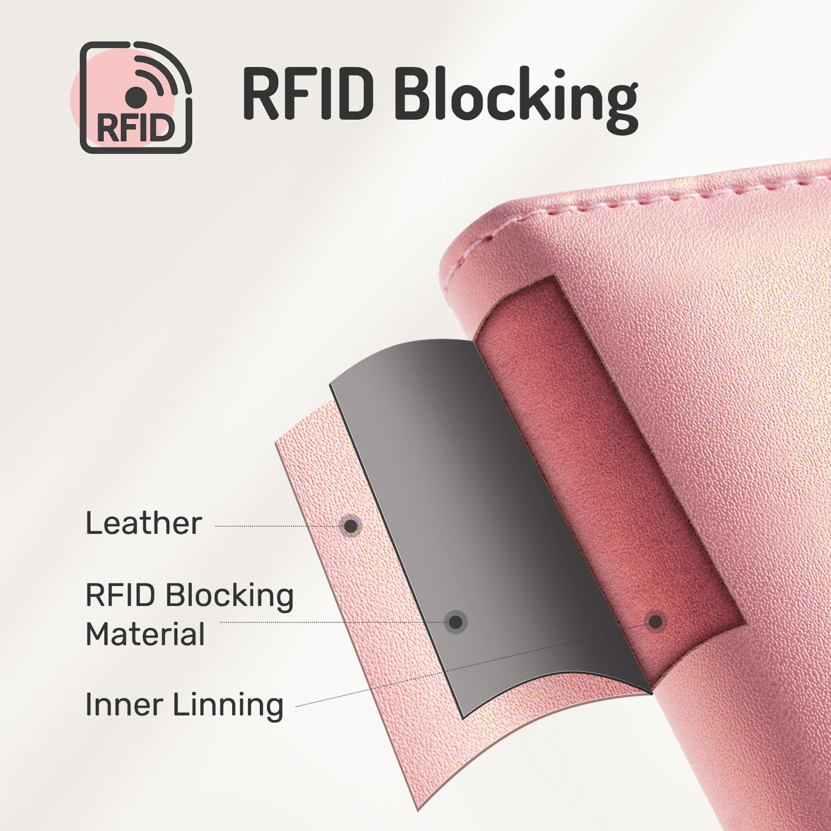 Forvencer Passport Holder Cover with Safe Zipper Closure, Premium Passport Wallet for Travel, Cute RFID Blocking Card Case, Waterproof Travel Accessories for Women, Black