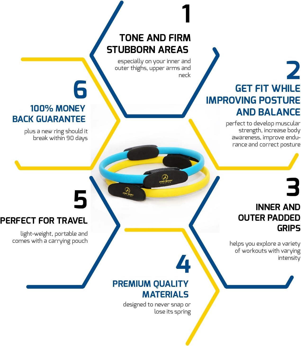 Pilates Ring - Superior Unbreakable Fitness Magic Circle for Toning Thighs, Abs and Legs (Blue) : Sports & Outdoors