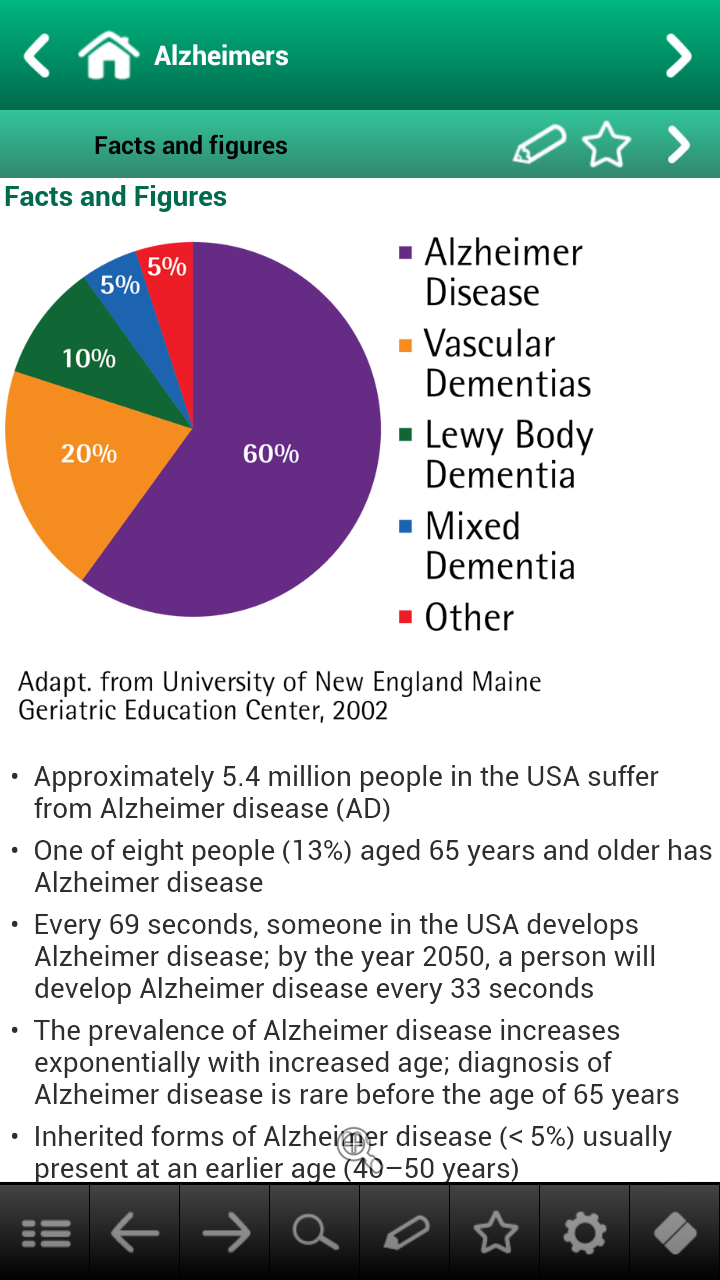 Psychiatry for Android