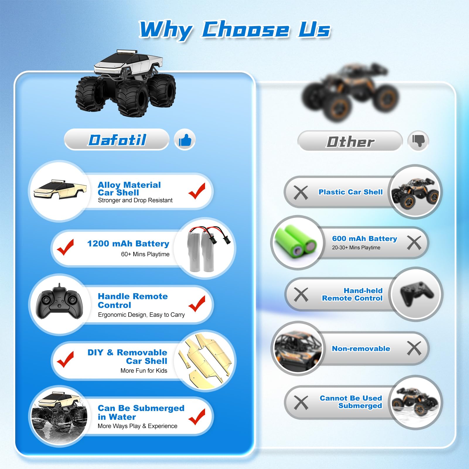 Amphibious Remote Control Car, 1:18 Monster Truck Toys for Boys RC Cars, 2.4 GHz Waterproof RC Trucks, 4WD All Terrain Off-Road Pickup, Kids Christmas Birthday Gifts Present Boys Girls Toys Ages 6+