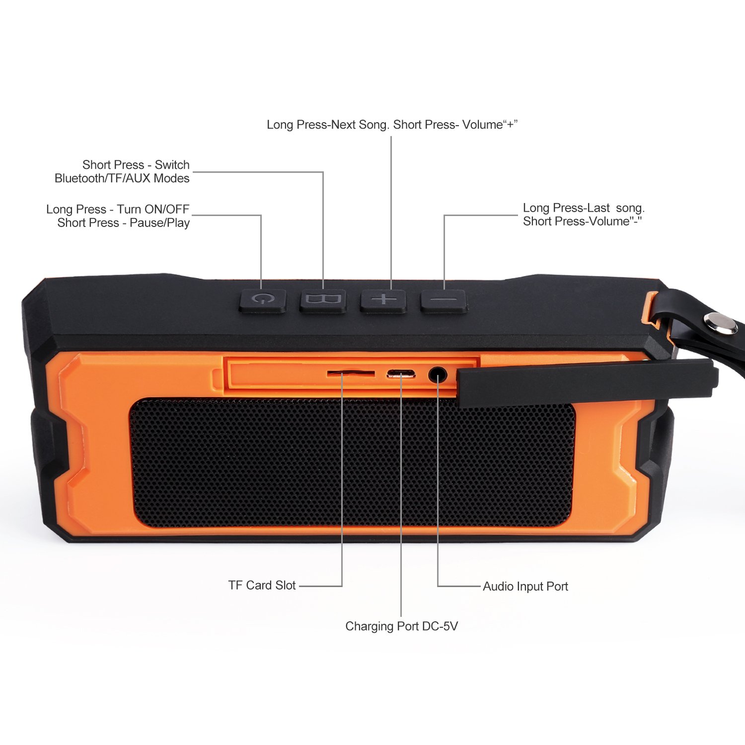 Bluetooth Waterproof Speakers, Fivanus Waterproof Portable Wireless Speakers Outdoor/Indoor Dustproof Shockproof Speakers Dual Enhanced Bass Driver(Low Harmonic Distortion and Superior Sound) (w/ Hands-Free Calling up to 30 Hrs Playtime)