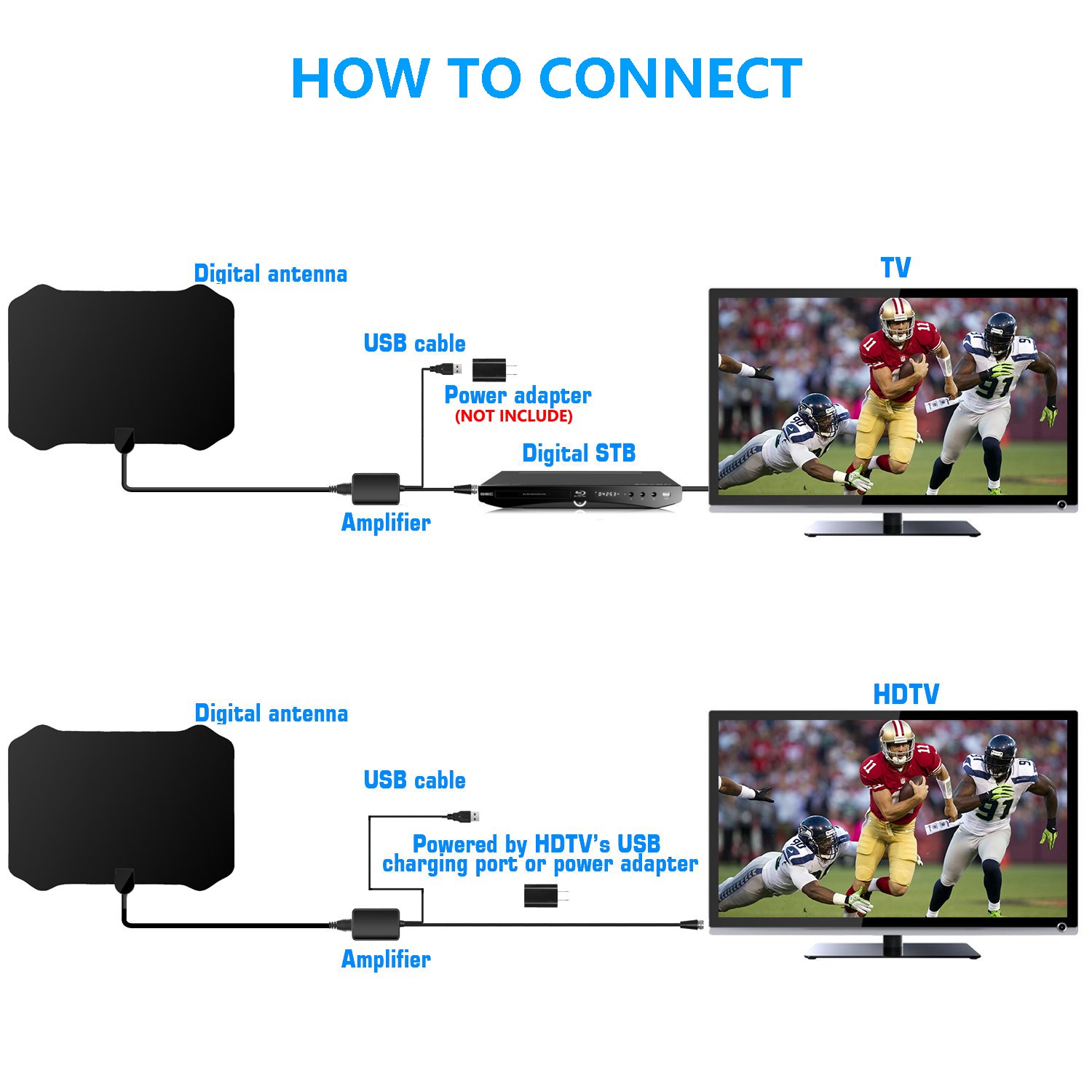 TV Antenna, LENPOW Best Indoor 1080P Amplified Digital TV Antenna 60 Mile Range with Detachable Amplifier Signal Booster, USB Power Supply, 16.5Ft High Performance Coaxial Cable, Black