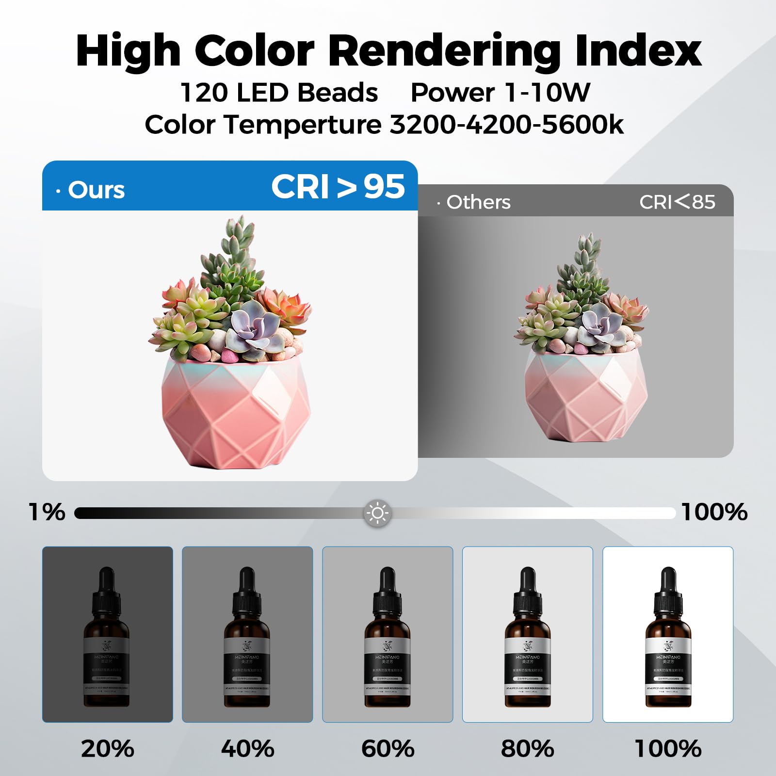 Photo Light Box, 12/16/20/24/32 Inch Photography Light Box with CRI95 120 Light Beads. Dimmable Shooting Tent Kit with White and Warm Light. 6 Color Backdrops Photo Booth for Studio Products Display