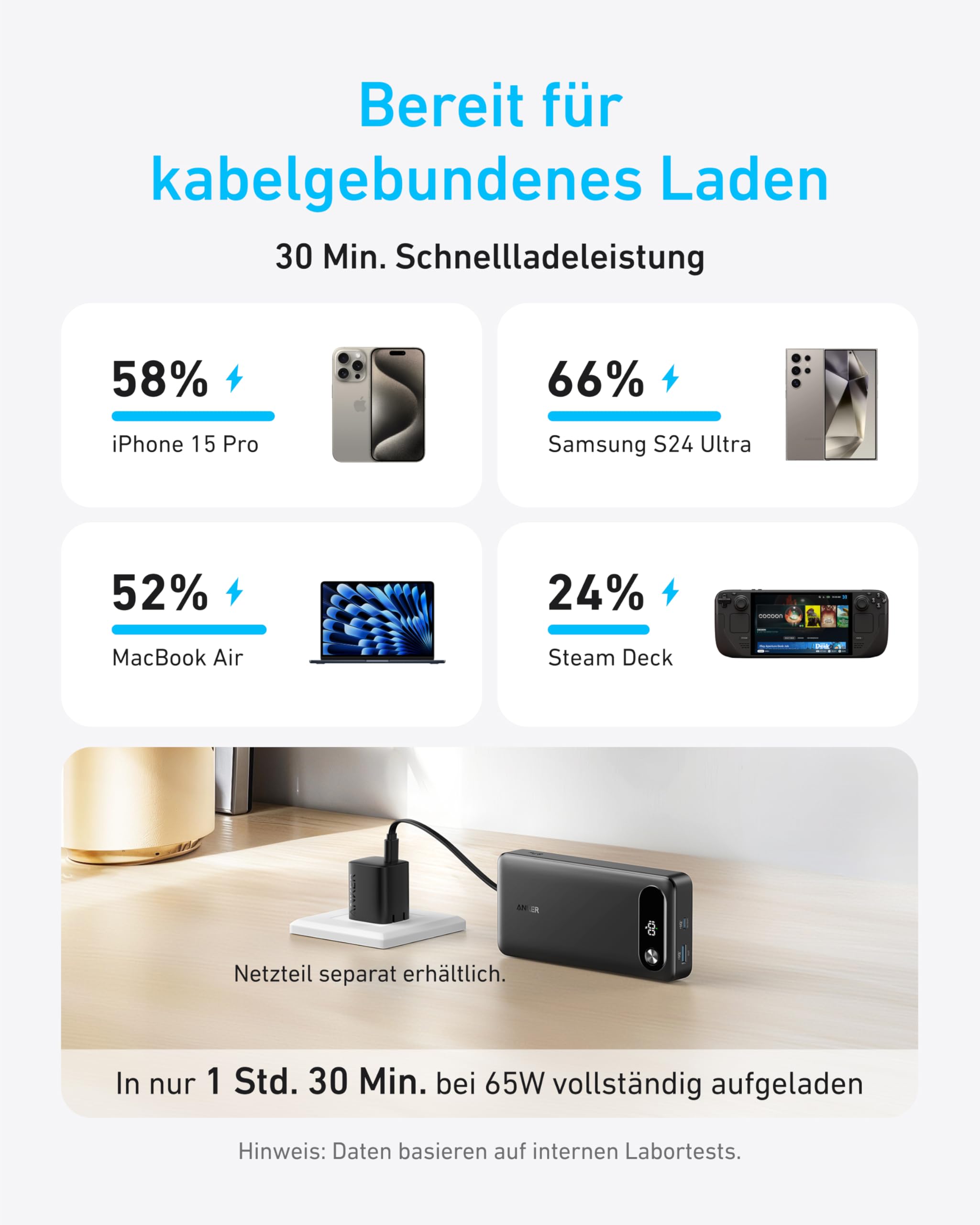 Anker Powerbank, 20000mAh 87W Max, integriertes USB-C Kabel 3