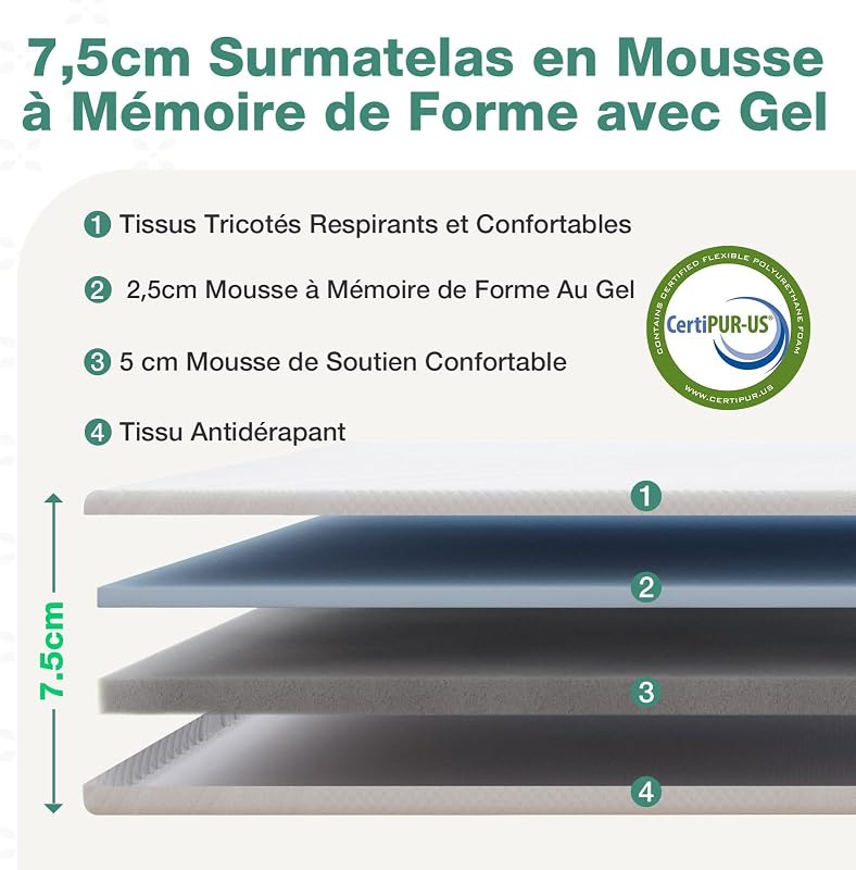 Surmatelas 140x190x7,5 cm, Mousse Mémoire Forme Gel, Housse Lavable — photo 2 sur 8