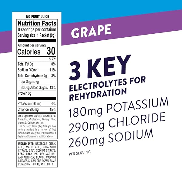 PEDIALYTE FAST HYDRATION ELECTROLYTE POWDER PACKETS, GRAPE, HYDRATION DRINK, 8 SINGLE-SERVING POWDER PACKETS