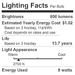 DEGNJU A19 LED Light Bulbs, 60 Watt Equivalent LED