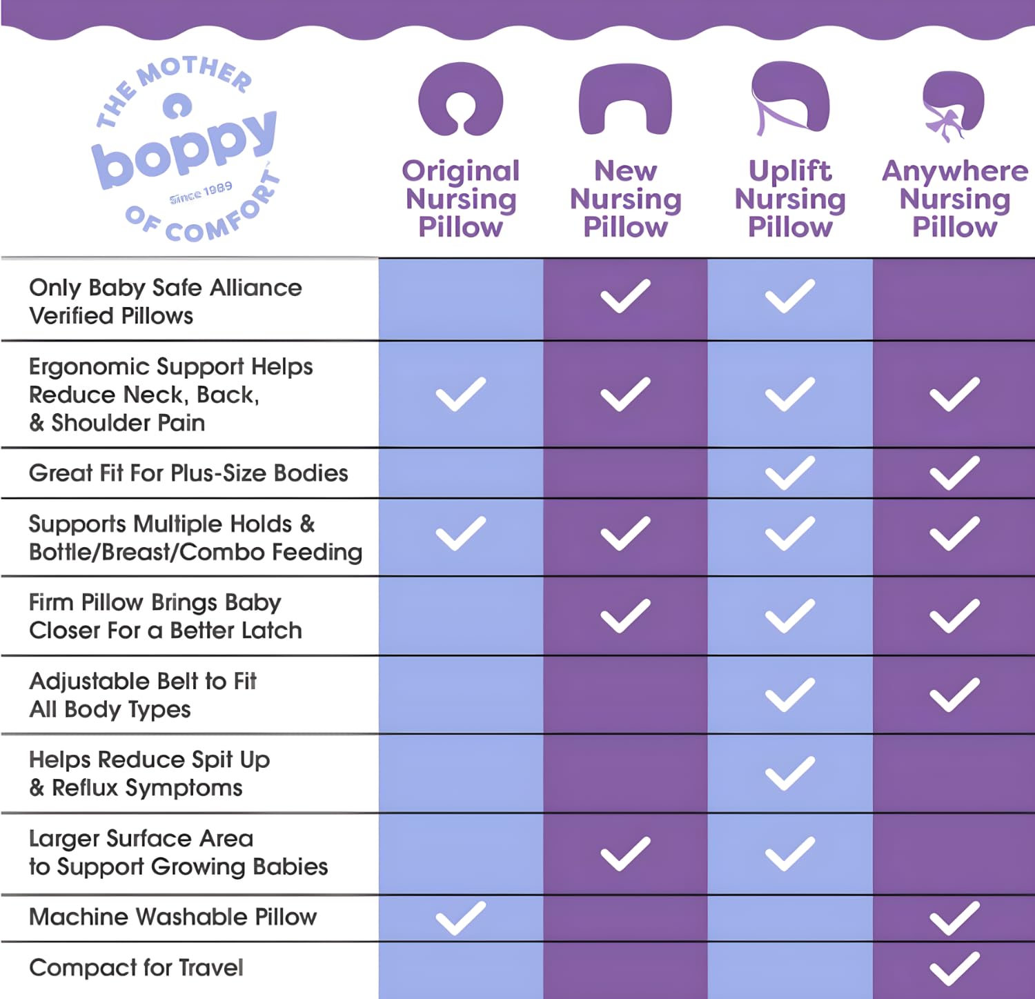 Boppy Nursing Pillow - Ergonomic Bottle & Breastfeeding Pillow with High, Firm, Large Area, Water-Repellent Cushion with Washable Cover; Baby Safety Alliance Verified - Gray Gentle Leaves