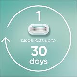 Gillette Venus Pro Smooth Sensitive Razor with Reusable Metal Handle & 1 Refills view 5