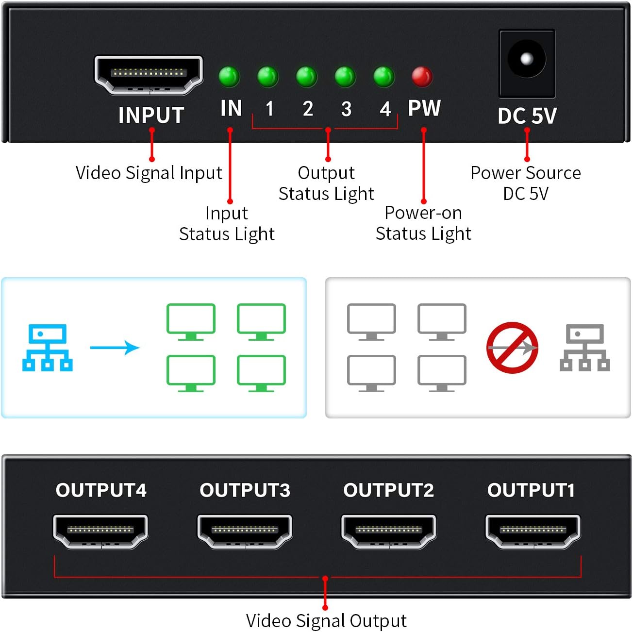 KELIIYO Hdmi Splitter 1 in 4 Out V1.4b Powered Hdmi Video Splitter with AC Adaptor Duplicate/Mirror Screen Monitor Supports Ultra HD 1080P 2K and 3D Resolutions (1 Input to 4 Outputs): Electronics