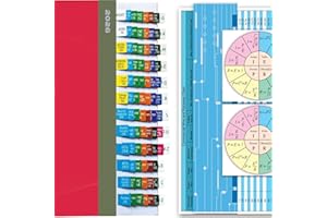 Index Tabs for NEC 2026 Electric Code Book, Laminated & Color-Coded, Includes Wire & Raceway Chart, Formula Guide, 2 OHM's La