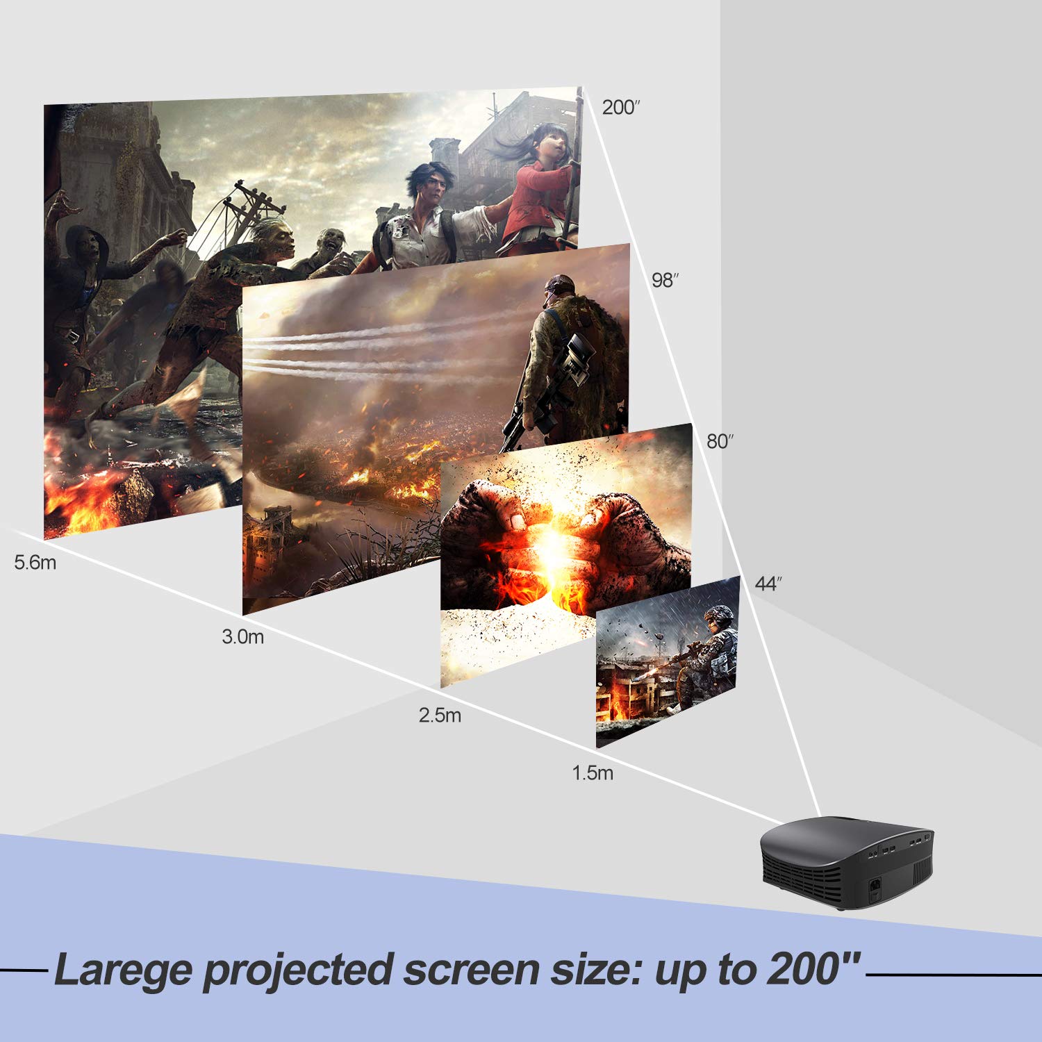 200€ sur Vidéoprojecteur Led HD Artlii YG600 Rétroprojecteur 720p 3500