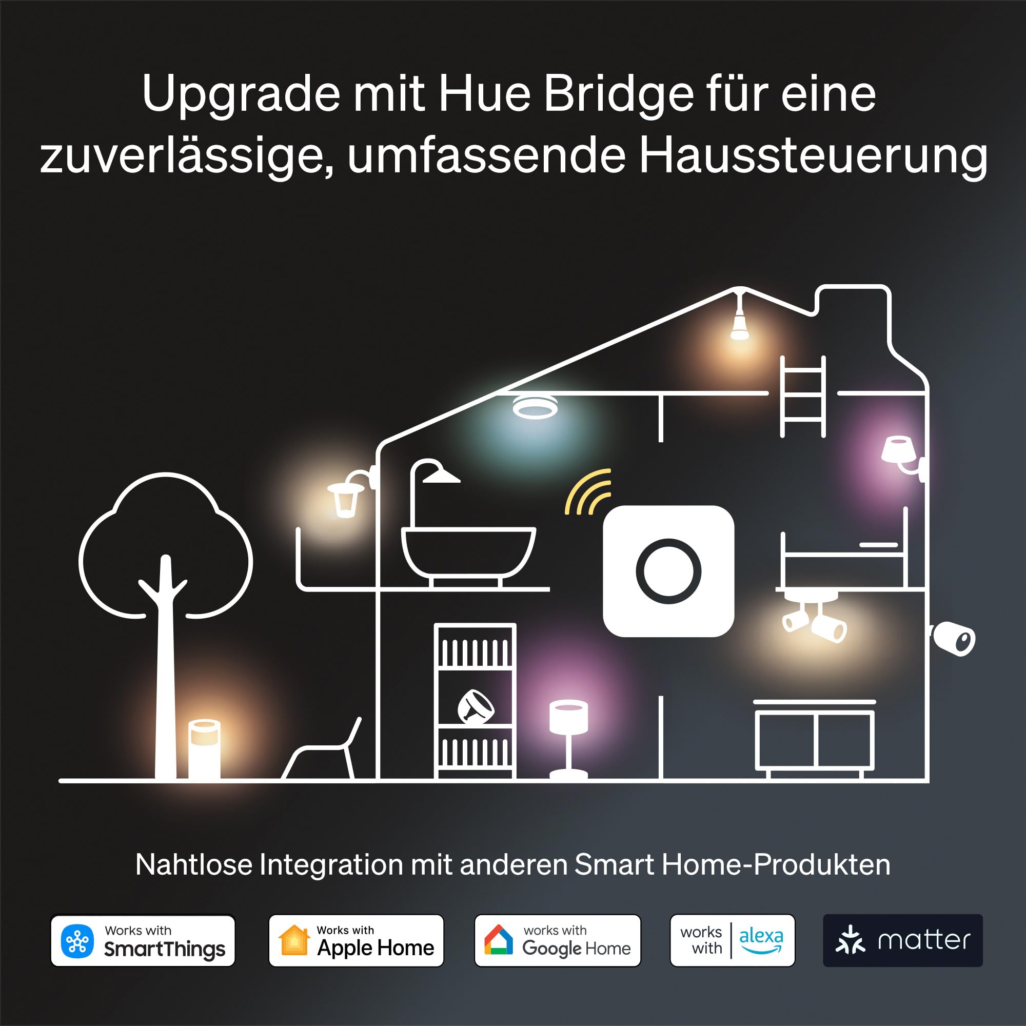 Philips Hue Smart Button für Hue Lichtsysteme, Smarter Dimmer zur Steuerung von Leuchten, kabelloser Lichtschalter ohne Installation, weiß, Neue Generation 8