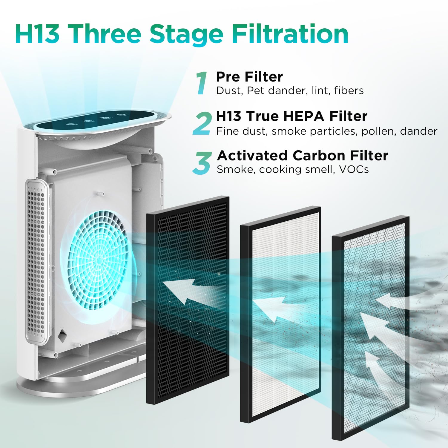 Mooka True HEPA Air Purifiers for Home Large Room, Up to 2,000 ft², Air Purifier for Bedroom with Air Quality Sensor, Timer, Child Lock, Air Cleaner for Pet Danders, Dust, Smoke, Odor