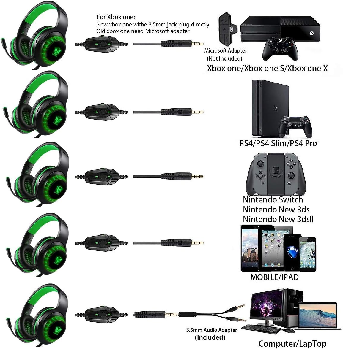 Pacrate Gaming Headset with Microphone for PS4 PC Xbox One Headset Stereo Surround Sound Intense Bass Headphone with LED Light Noice Cancelling for Computer Laptop Mac (Black Green)